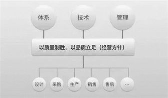 易車網攜手廣州龍騰現代，北京網絡技術服務賦能汽車行業數字化轉型